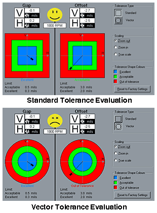 Standard vs. Vector Tolerance Evaluation