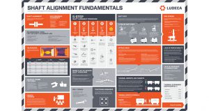 Ludeca-Shaft-Alignment-Fundamentals-Wallchart