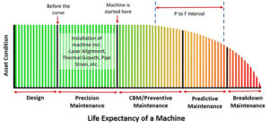Life Expectancy of a Machine Image