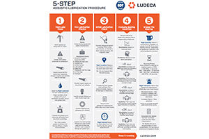 5-Step Lube Infographic