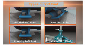 Types of Softfoot