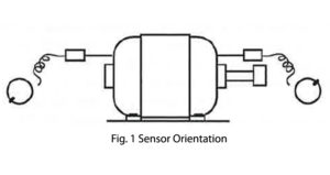 Sensor Orientation Figure