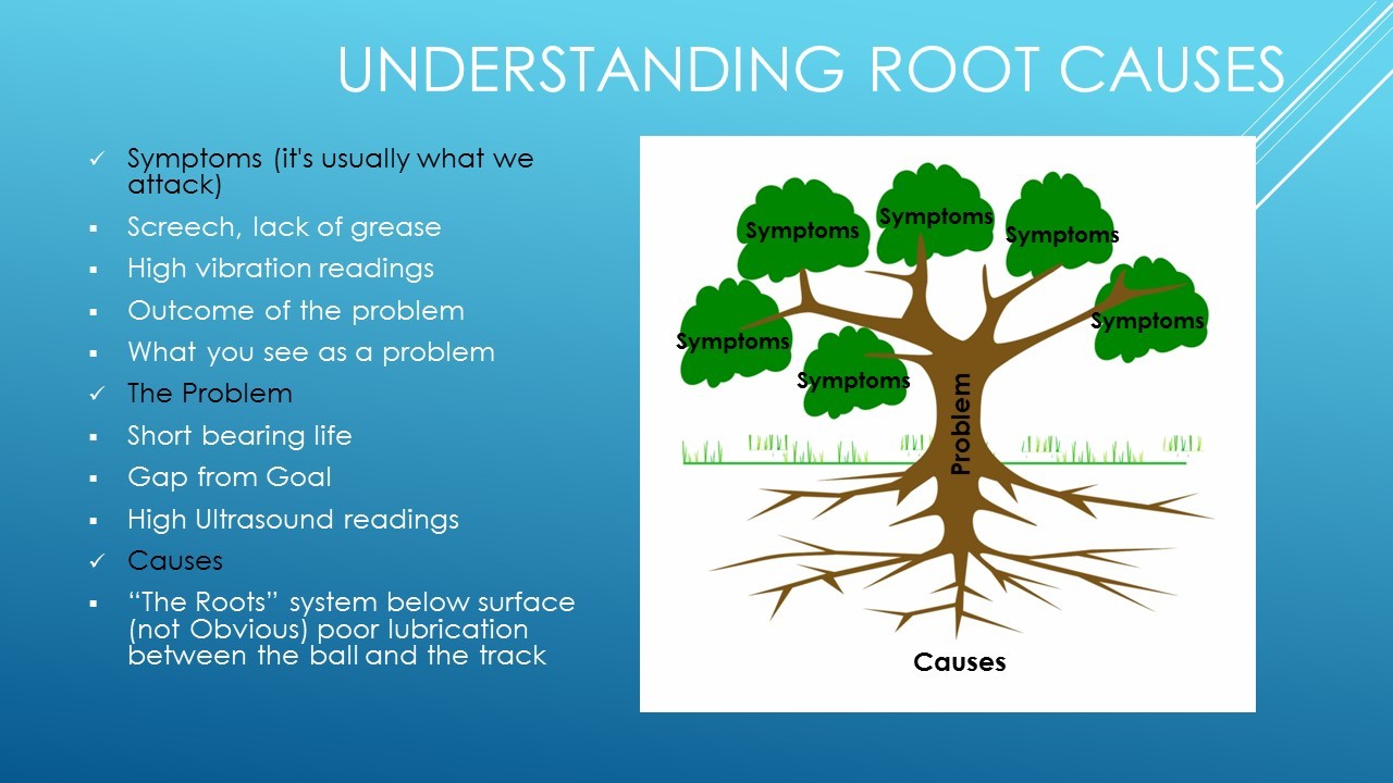 Understanding Root Causes