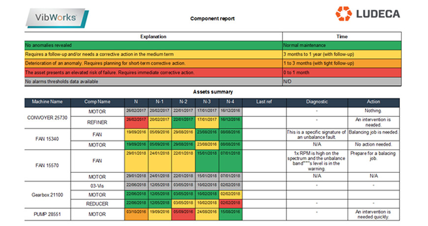 Vibworks Vibration Analysis Component Sample Report