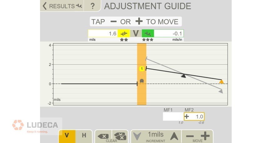 Adjustment Guide adding 1 mil to rear feet