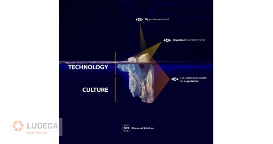 technology culture