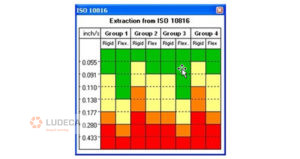 ISO10816 Table