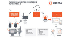 Wireless Vibration Monitoring how it works