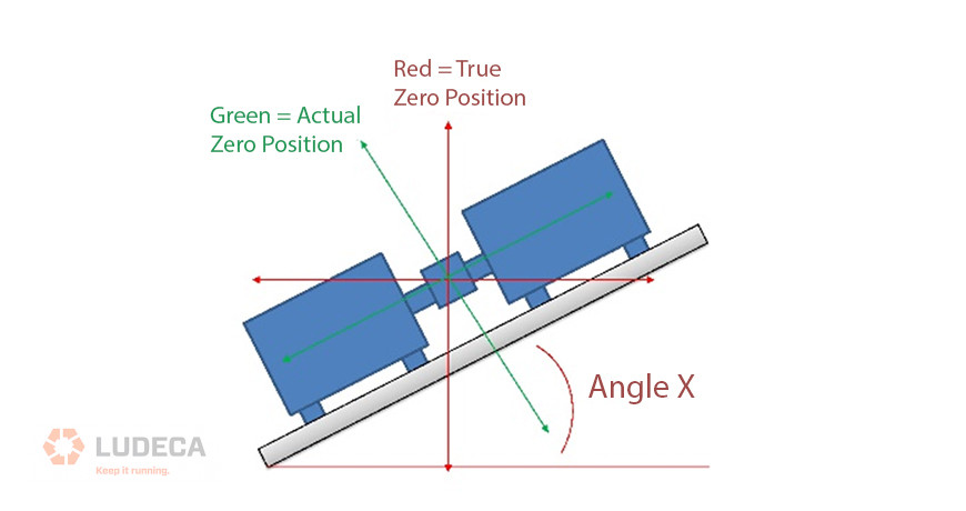 9-12-3-Measure Mode Angle X