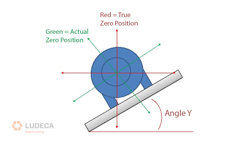 9-12-3-Measure Mode Angle Y