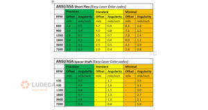 ANSI/ASA Tolerances chart