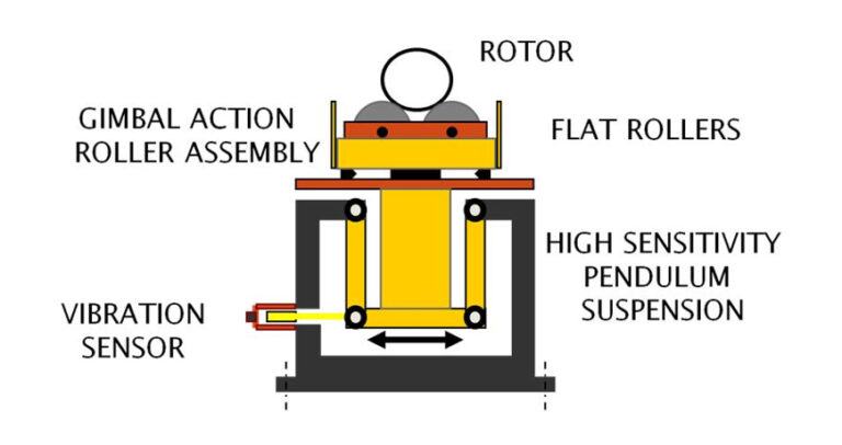 Types of Balancing Machines: Soft Bearing vs. Hard Bearing - Ludeca