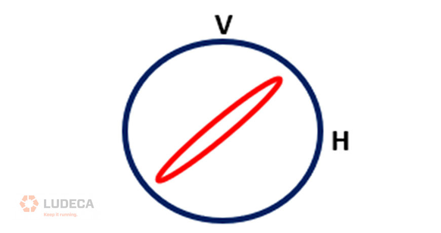 Phase in a bearing