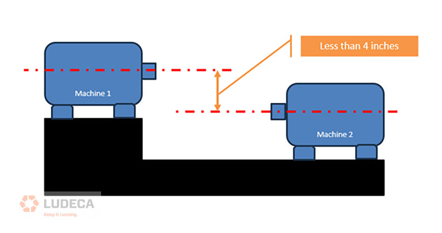 Fig1-Cardan Shaft Alignment