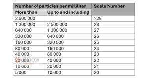 Figure1A-ISO4406 Table