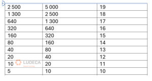 Figure1B-ISO4406 Table