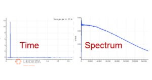 time waveform and spectrum