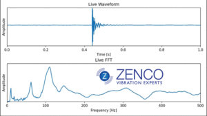 Live waveform