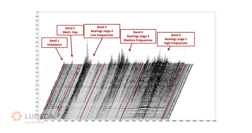 Sample bands setup 1-4