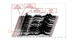 Sample bands setup 3-6