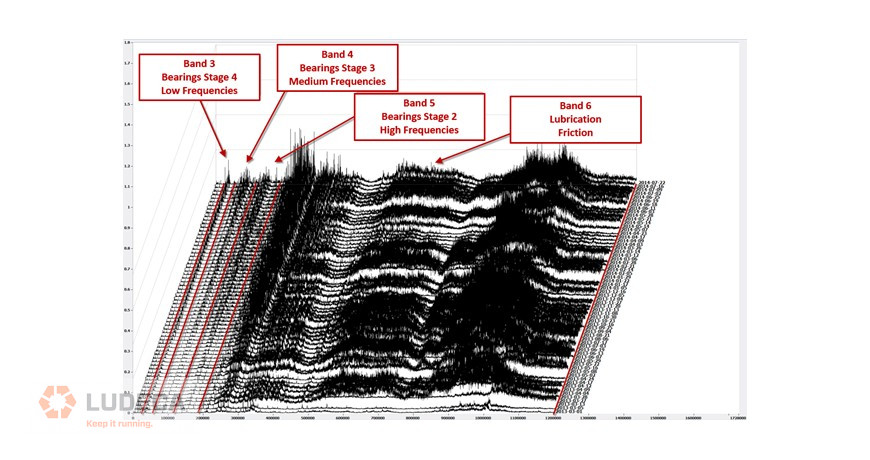 Sample bands setup 3-6
