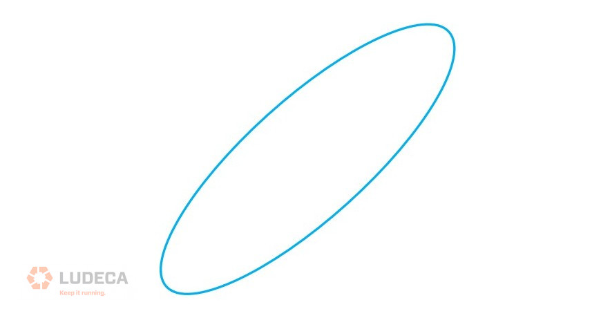 180 degree oval orbit
