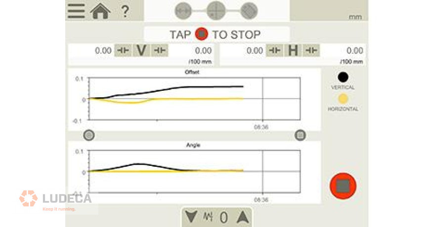 dynamic measurement curve