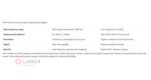 Beamforming vs. Acoustic Holography