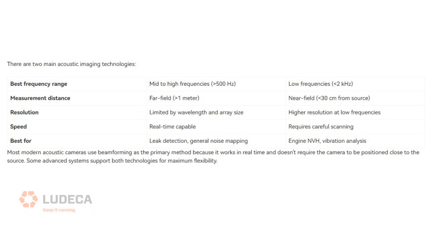 Beamforming vs. Acoustic Holography