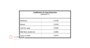 coefficients of linear expansion