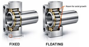 difference between a fixed and floating bearing