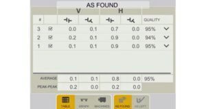 Repeatability table as found