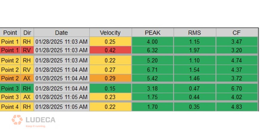 4k analysis software dashboard