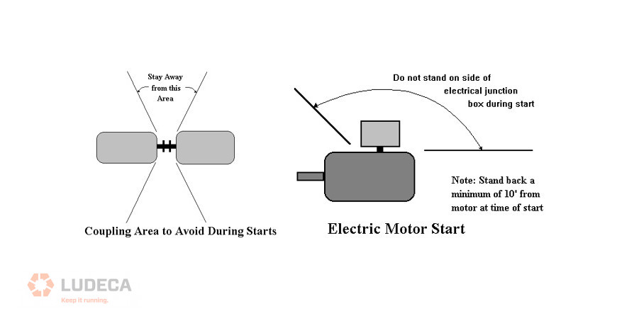 electric motor start and coupling area during start