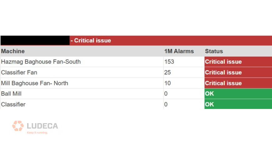 sensoteq analytix critical issues