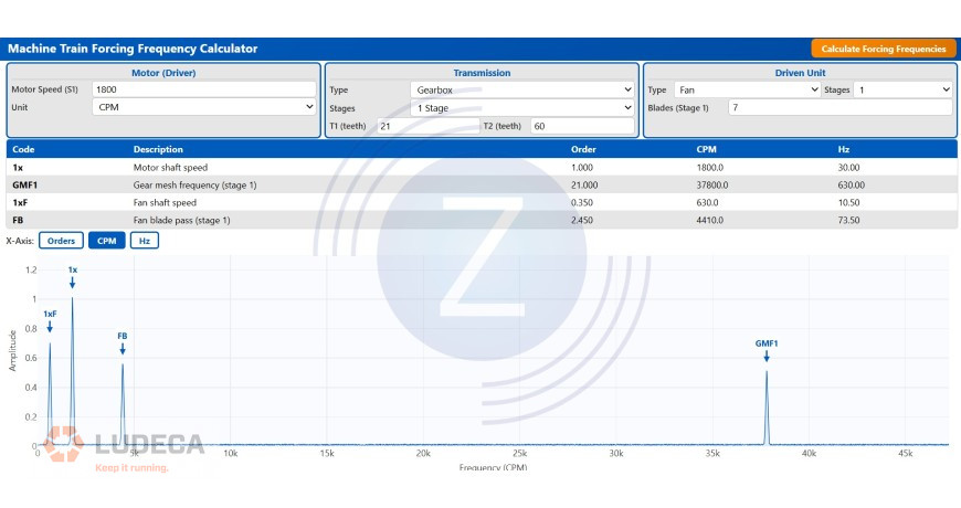 Vibration Forcing Frequency Calendar