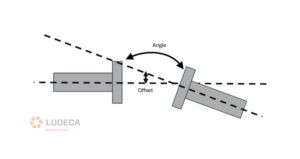 offset angle on shaft