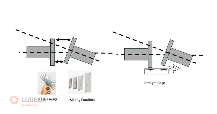 straight edge and feeler gauge graphic