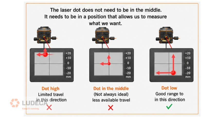 Adjustment Wheels on Laser Shaft Alignment Systems