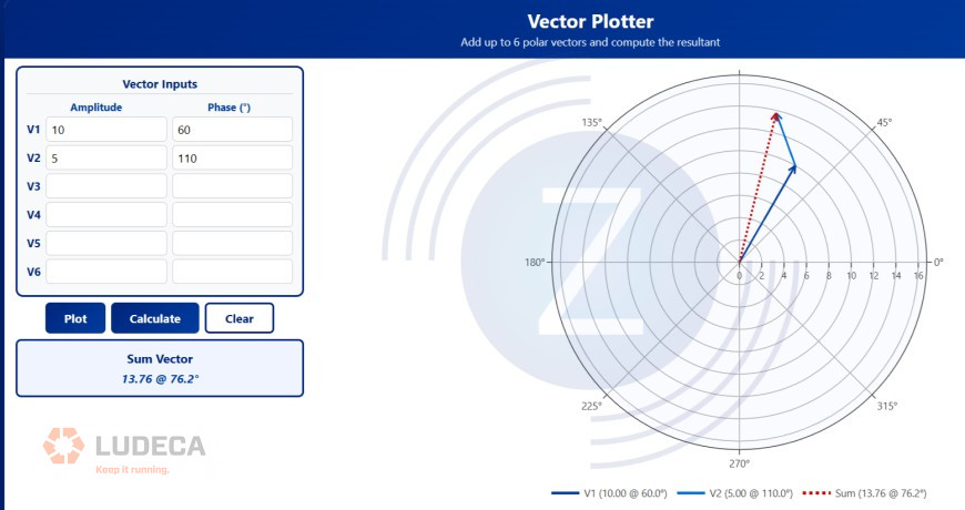 vector sum calculator